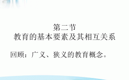 廣義的教育