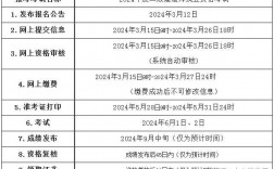 二級建造師報名的官網