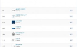 慕尼黑工業(yè)大學(xué)相當(dāng)于國內(nèi)什么檔次？什么水平？