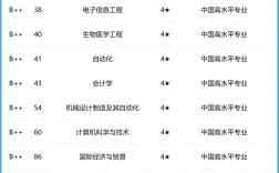 北京化工大學排名全國第幾