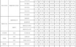 中央戲劇學院錄取分數線是多少(表演系怎么考)