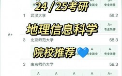 地信考研好還是就業(考研選什么專業好)