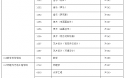 安徽大學考研難度怎么樣？復試刷人厲害嗎？