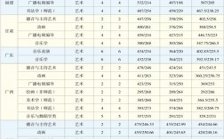 2024年云南師范大學錄取分數線