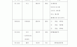 六級考試時間分配表(英語六級準考證打印)