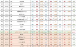 2023年西北大學研究生報錄比(張雪峰點評西北大學)