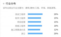 環境工程最吃香的三個專業