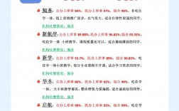 專升本培訓機構排名前十