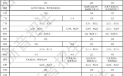 浙江音樂學(xué)院分?jǐn)?shù)線