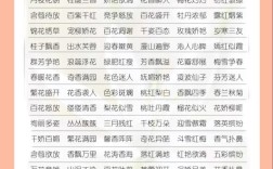 帶花的成語