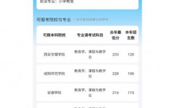 陜西專升本150分有多難