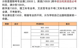 考研能考多少次