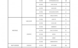 沈陽音樂學院考研好考嗎？復試通過率？