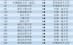 湖北大學是211嗎(湖大是一本還是二本)