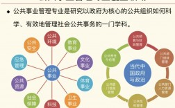 公共事業管理出來干嘛(公務員所有崗位一覽表崗位)