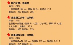法碩非法學哪個學校好考(法碩非法學大學排名)