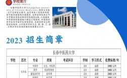 長春中醫(yī)藥大學(xué)招生辦電話