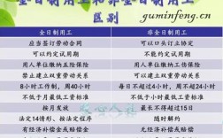 脫產屬于全日制還是非全日制(全日制脫產算不算全日制學歷)