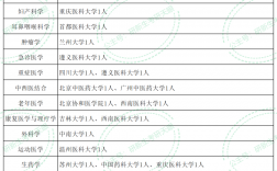 貴州醫科大學調劑