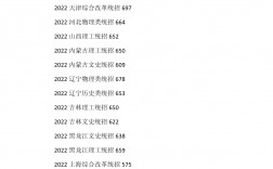 南京二本公辦大學排名及分數線是什么？如何選擇？