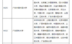 廣東省考研比較容易考上的大學(xué)(考研最好的13個專業(yè))