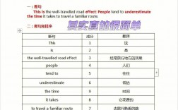 考研英語二翻譯一般能拿多少分(考研英語二真題)