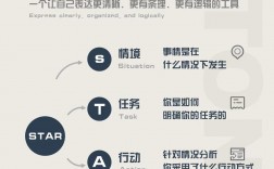 star面試法