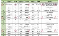 考編都有什么編制(事業編制的相關政策)