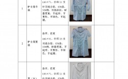 服表藝考下來需要多少錢(服裝表演專業的就業前景)