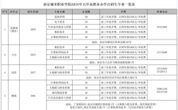 南京的技校有哪些？入學要求是什么？