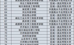 國家認可的民辦大學排名(全國最好的民辦三本)