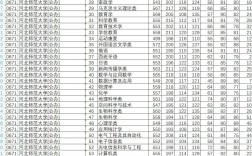 河北師范大學錄取分數線