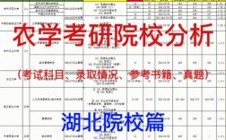 農學考研300分什么概念