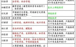 史地技最好就業(yè)的專業(yè)(浙江史地技適合的專業(yè))