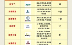 小語種最吃香的6大專業(張雪峰小語種建議)