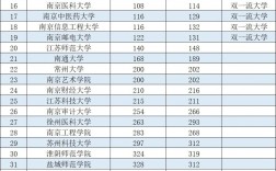 江南大學的血與淚