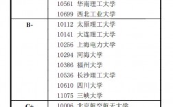 2024西安工業(yè)大學學科評估