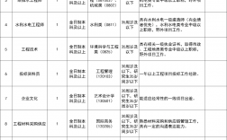 國有企業(yè)招聘信息