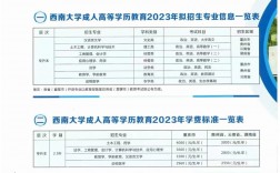 西南大學(xué)專升本官網(wǎng)www.eduwest.com