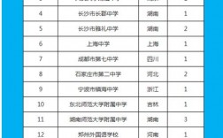 中國最頂級中學名錄(中國十大頂尖高中)