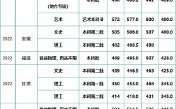 湖北高考分數線查詢(湖北省?？婆稒n線)