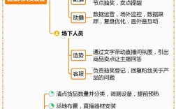 直播運營的工作內容