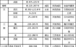 庠和序分別是哪個朝代出現的(商代叫庠周代叫序)
