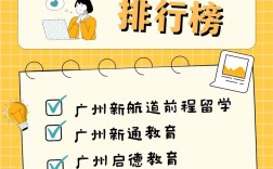 申請留學機構哪家好