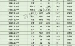 安徽工業大學分數線(安徽工業大學降為二本)