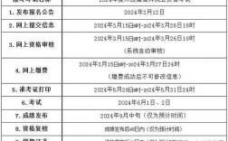 二級建造師報名官網