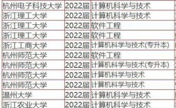 杭州科技大學(xué)是一本是二本嗎