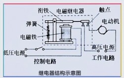 繼電器原理和作用