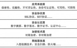 電子商務安全要素有哪些(學電子商務出來能干嘛)
