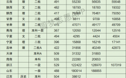 2024年樂山師范學(xué)院分?jǐn)?shù)線